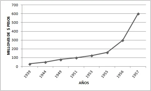 Sede del Banco Osorno y La Unión, entre 1939 y 1957 — aprox. 1939 | Chile de Ayer