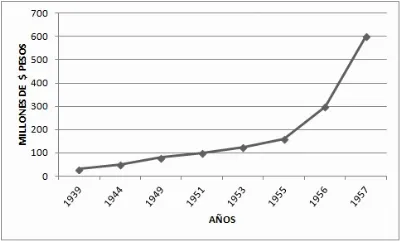 Sede del Banco Osorno y La Unión, entre 1939 y 1957 — aprox. 1939 | Chile de Ayer