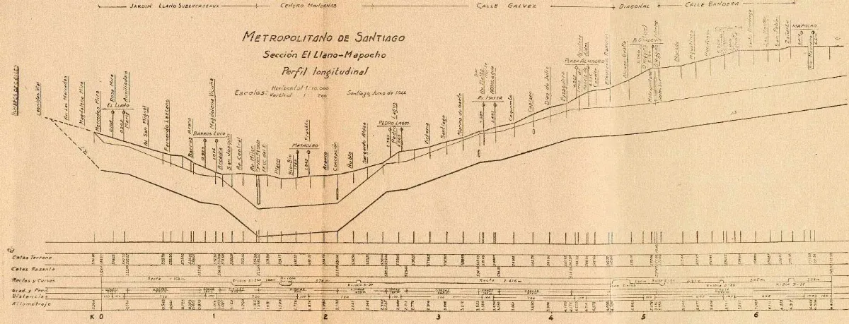Proyecto Metro de Santiago 1944 - Sección El Llano-Mapocho — Santiago — 1944 | Chile de Ayer