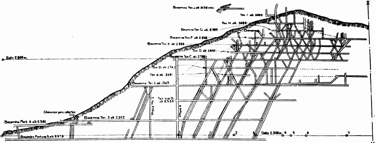 El Teniente Seccion Longitudinal 1936 — 1936 | Chile de Ayer