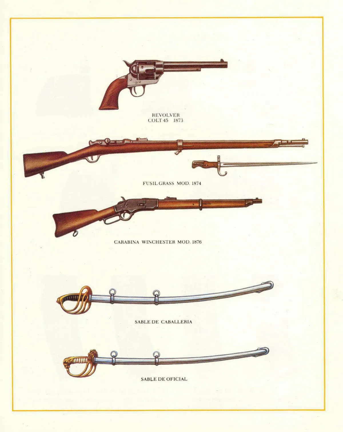 Armamento usado en la Guerra de la Pacífico, 1879-1884 — 1879 | Chile de Ayer