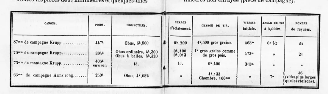 Souvenirs d'une mission à l'armée chilienne 5 — 1883 | Chile de Ayer