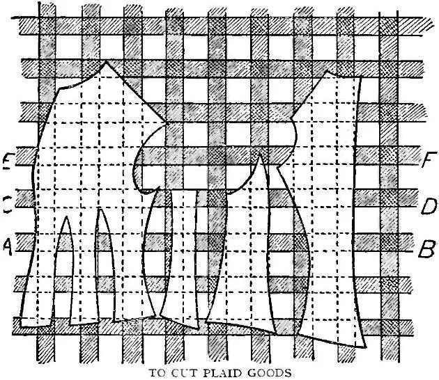 To Cut Plaid Goods (A history of Chile, page 526) — 1893 | Chile de Ayer