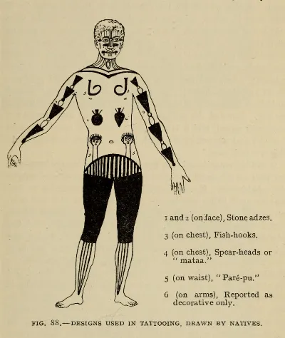 Designs Used In Tattooing, Drawn by Natives, The Mystery of Easter Island, published 1919 — Isla de Pascua — 1914 | Chile de Ayer
