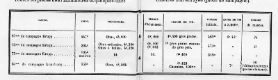 Souvenirs d'une mission à l'armée chilienne 5