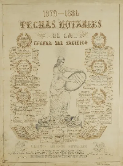 1879-1884 Fechas notables de la Guerra del Pacifico