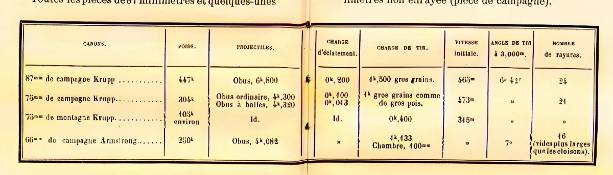 Souvenirs d'une mission à l'armée chilienne 5 — 1883 | Chile de Ayer