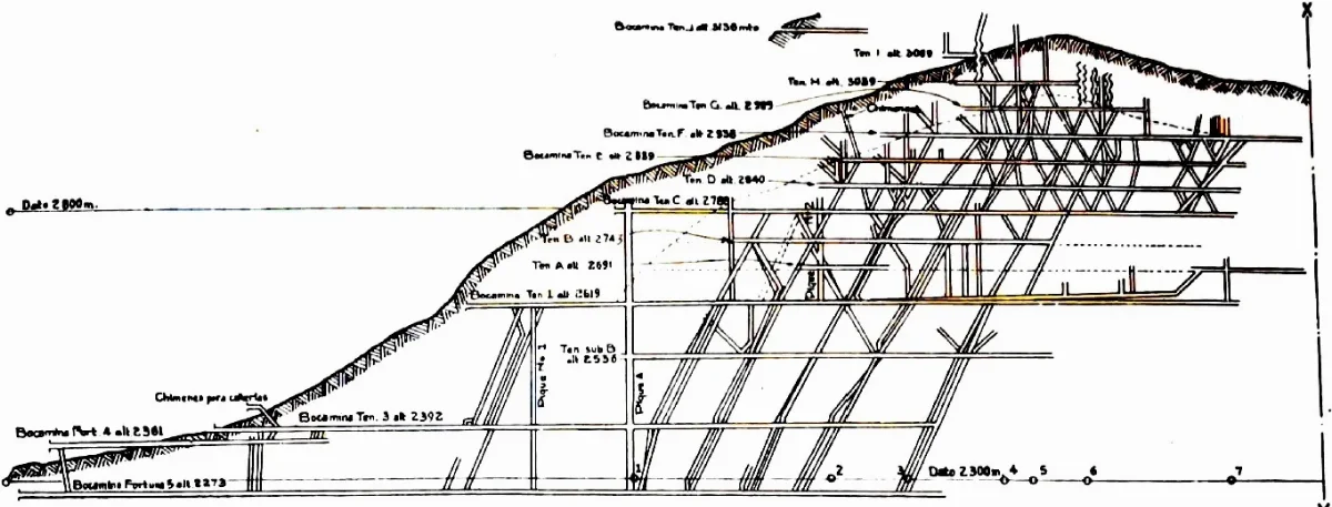 El Teniente Seccion Longitudinal 1936 — 1936 | Chile de Ayer